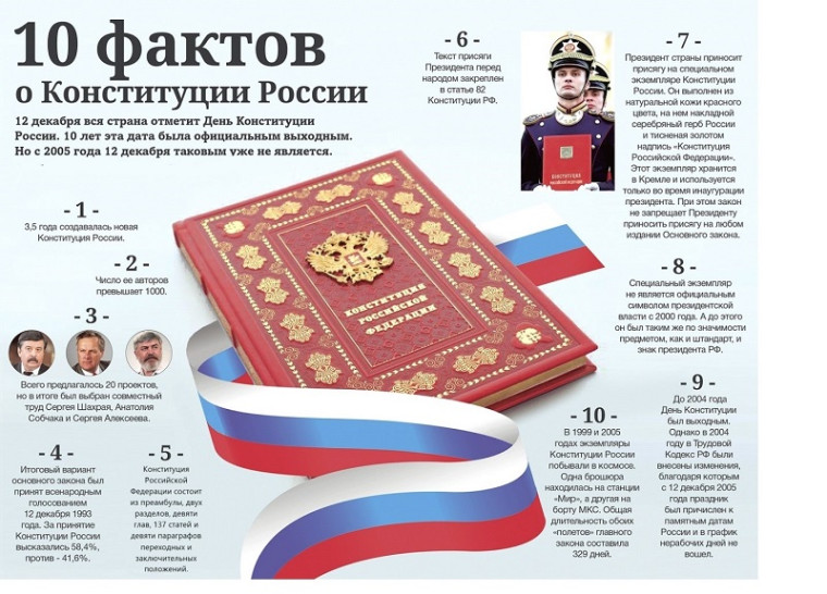 День Конституции: закон и права граждан.