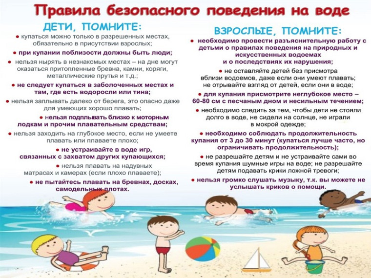 Безопасность на водных объектах в летний период года.